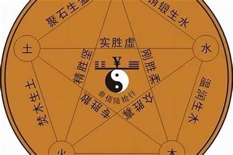 一字五行属什么|壹字五行属什么